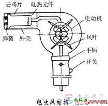 电吹风的结构组成与原理分析  第1张