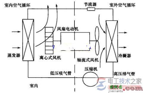 窗式空调器制冷电路原理图与电路结构  第2张