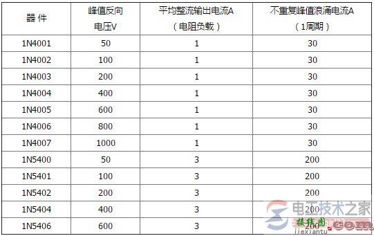 整流电路的元件损坏怎么办，整流电路的元件更换方法  第1张