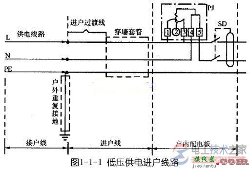 家庭低压供电配电线路的功能与安装图解  第1张