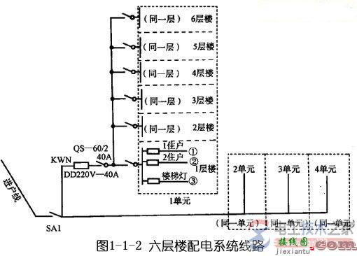 家庭低压供电配电线路的功能与安装图解  第2张