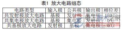 反馈电路分类(负反馈,正反馈)与反馈电路图  第4张