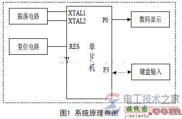 行列式键盘控制电路原理图的设计思路  第1张