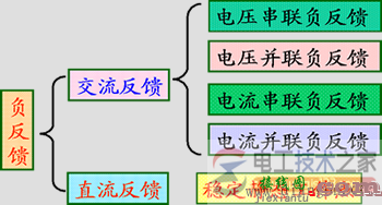 【图】负反馈的类型与判断方法  第1张