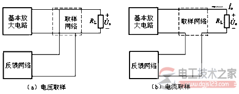 【图】反馈放大电路的分类与判别方法  第3张