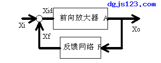 电工常用电路之电路反馈框图  第1张