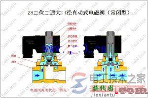 先导式电磁阀工作原理图与电路结构图  第2张