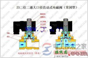 先导式电磁阀工作原理图与电路结构图  第3张