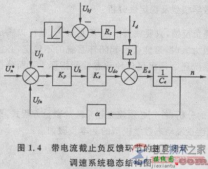 【图】电流截止负反馈的功能主要是限流保护  第3张