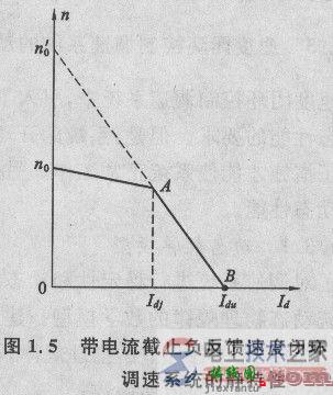 【图】电流截止负反馈的功能主要是限流保护  第4张