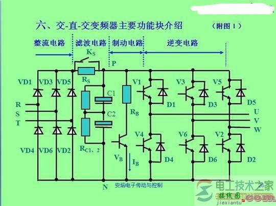 变频器结构及原理图分类  第1张