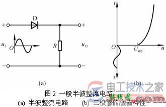 【图】精密整流与普通整流电路的区别详解  第2张