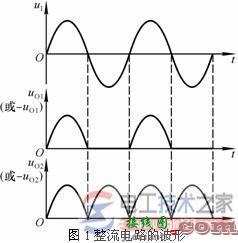 【图】精密整流与普通整流电路的区别详解  第1张