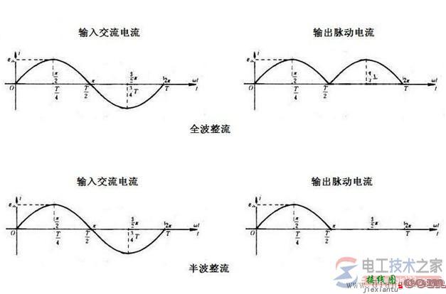 【图】半波整流电路与全波整流电路的定义与区别  第1张