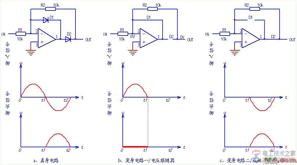 【图】精密半波整流电路的特点及发展  第1张