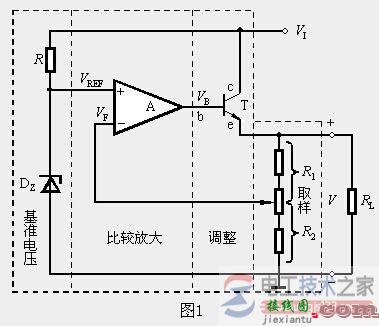 串联反馈式稳压电路的工作原理图解  第1张