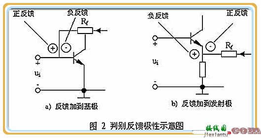 电路反馈元件的判断_正反馈与负反馈的判别  第2张