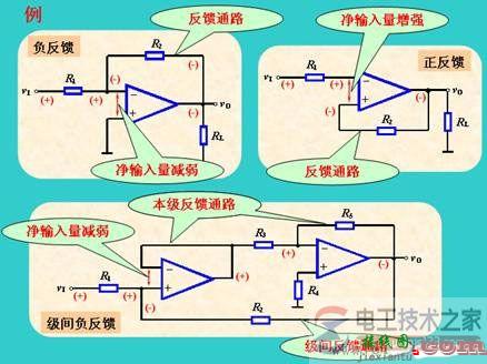 【图】正反馈与负反馈的定义与判别方法  第1张