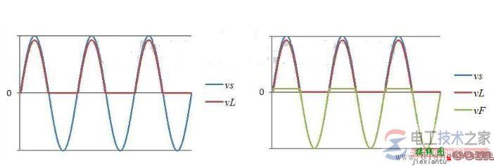 【图】半波整流电路的原理与波形图  第2张