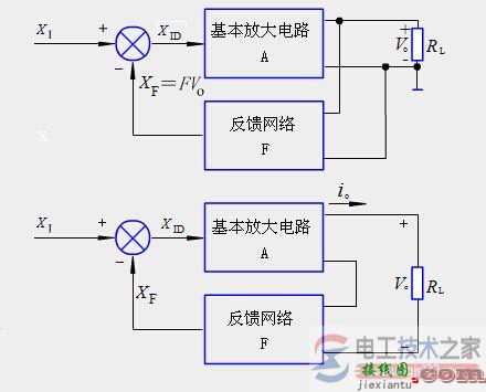 【图】电压反馈与电流反馈的比较判断  第1张