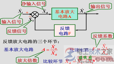 放大电路中的负反馈与方框图  第2张