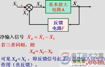 放大电路中的负反馈与方框图  第3张