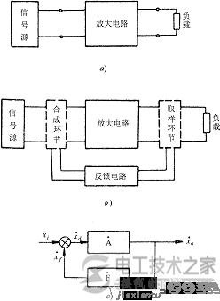 【图】反馈放大电路的组成示意图  第1张