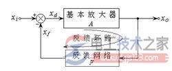 反馈放大器方框图与反馈深度及环路放大倍数  第1张