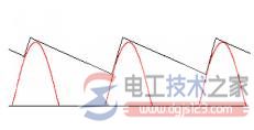 【图】桥式整流电路的工作原理  第3张