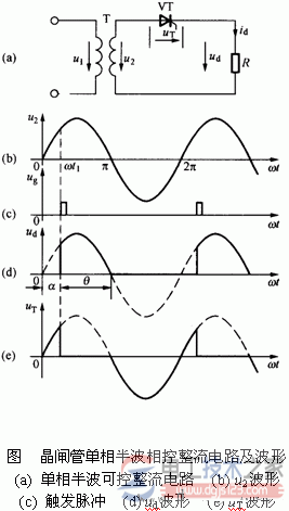 【图】单相可控整流电路及负载电阻的电流平均值  第1张