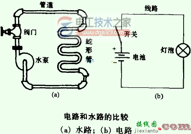 什么是电路？电路实用口诀  第2张