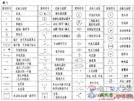 如何阅读电力电气图，电气图的种类与识读方法  第1张