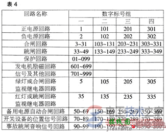 如何阅读电力电气图，电气图的种类与识读方法  第4张