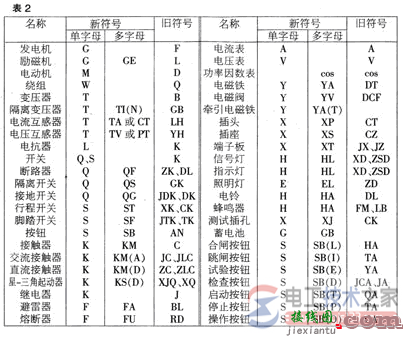 如何阅读电力电气图，电气图的种类与识读方法  第2张