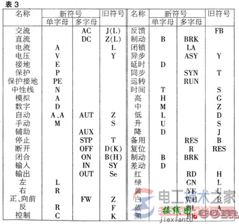 如何阅读电力电气图，电气图的种类与识读方法  第3张