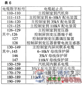 如何阅读电力电气图，电气图的种类与识读方法  第6张