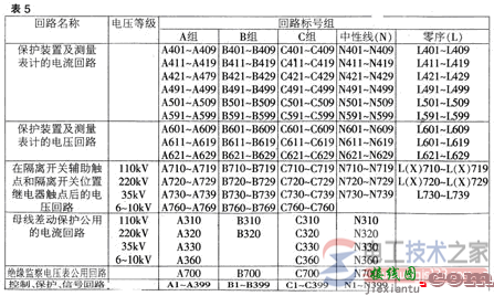 如何阅读电力电气图，电气图的种类与识读方法  第5张