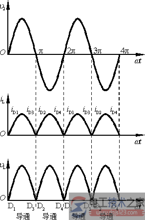 【图】单相桥式整流电路原理深入解析  第2张