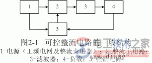 【图】可控整流电路的一般结构图解  第1张