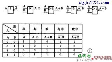 数字逻辑电路基础：门电路和触发器  第1张