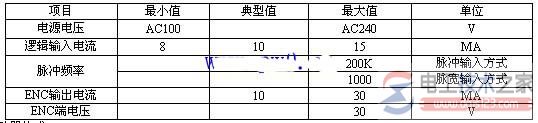 直流无刷电机驱动器工作原理图及内部结构图  第1张