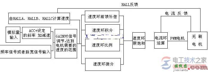 直流无刷电机驱动器工作原理图及内部结构图  第2张