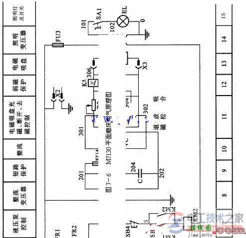 m7130平面磨床电气控制电路原理图  第1张
