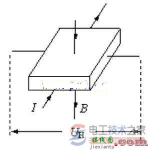 霍尔传感器工作原理电路图及元件组成  第2张