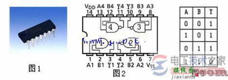 cd4011引脚图内部电路原理图及功能  第1张