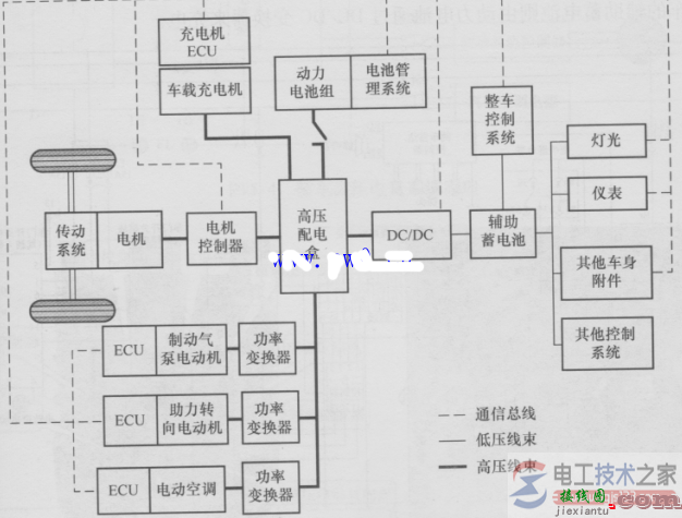 电动汽车电气系统结构原理图及功能说明  第1张