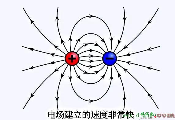  交流电流的速度有多快？ 第1张