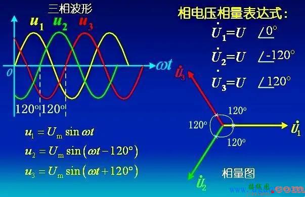 什么是单相电,两线电,三相电？(图文)  第1张