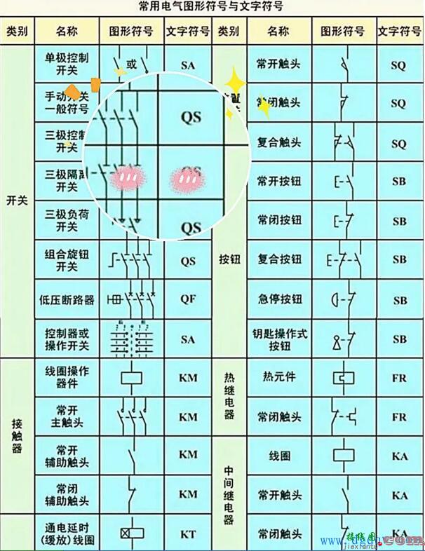 按钮开关图形符号和文字符号  第1张