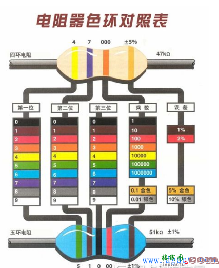 电阻器阻值的标示方法  第1张